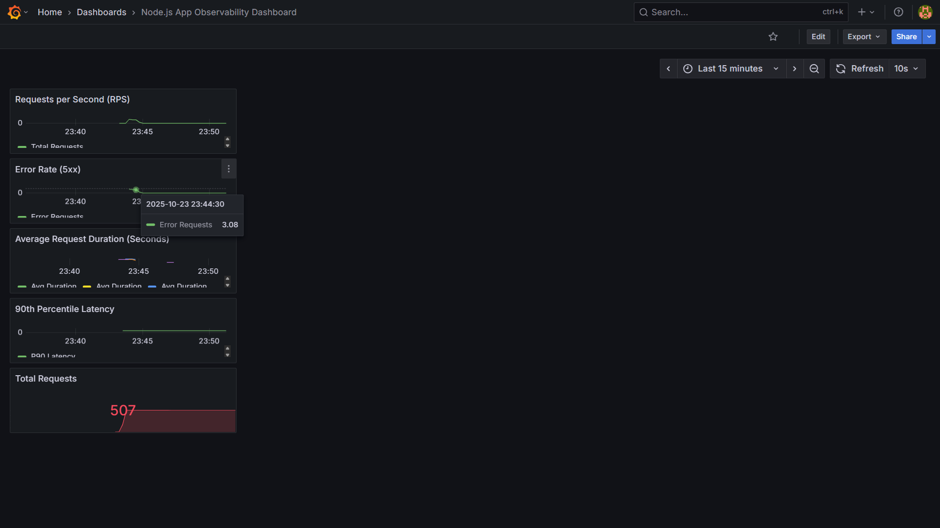 App Dashboard