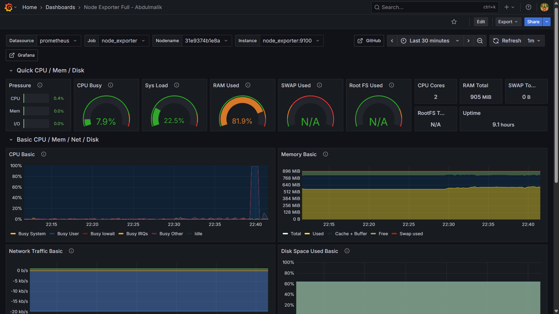 Node Exporter Dashboard