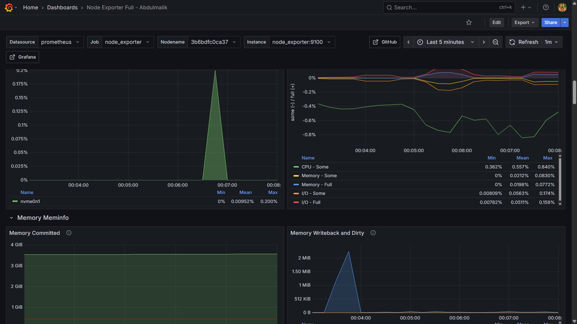 Node Exporter Dashboard 2